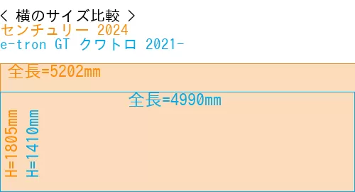 #センチュリー 2024 + e-tron GT クワトロ 2021-